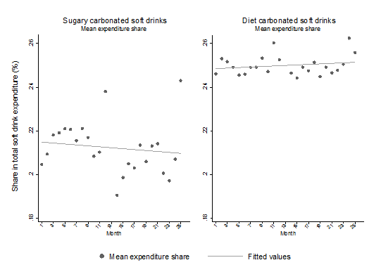 sugary_drinks_fig2