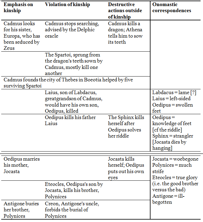 aronson_cadmus_last