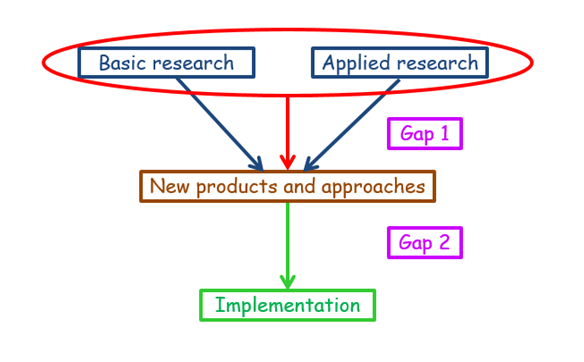 applied operational research for management