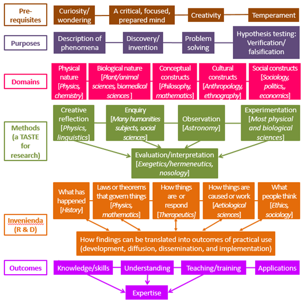 Jeffrey Aronson: When I use a word . . . Defining research - The BMJ