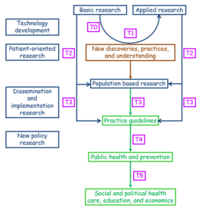 translational research business model