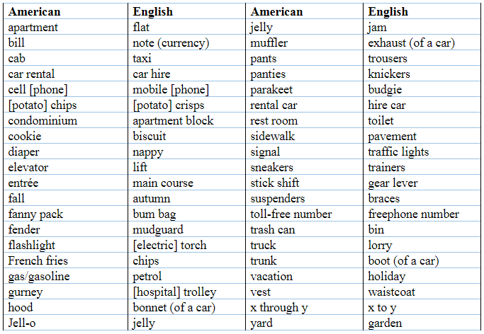 10 Typically American Words and their Meanings