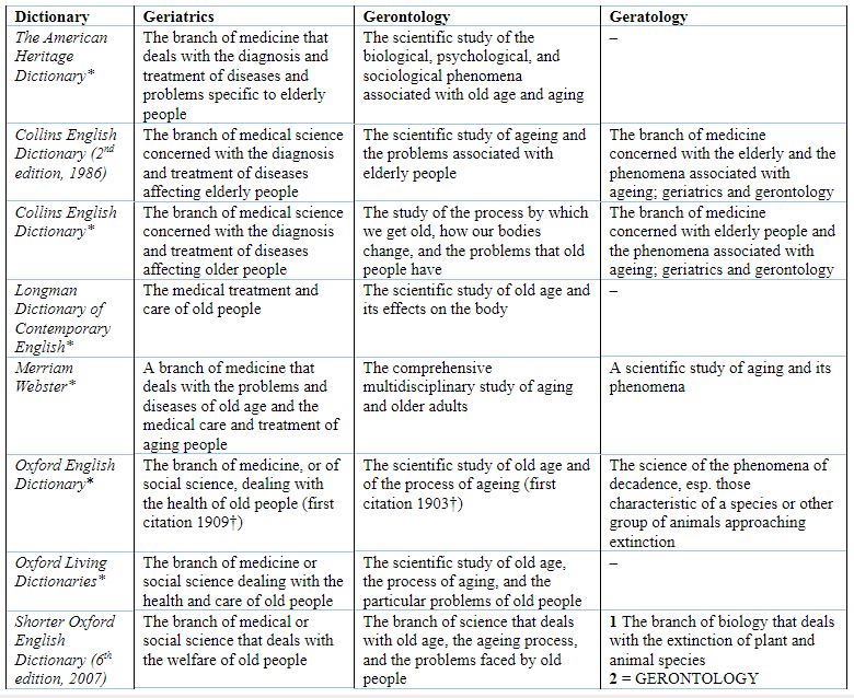 Geriatrics, Gerontology and Aging