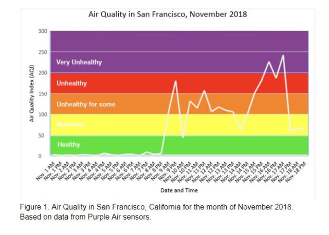 California wildfires: I am simultaneously worried about my own health ...