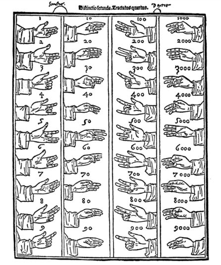 Word of the Day: Dactylodeiktous From the Greek for finger and