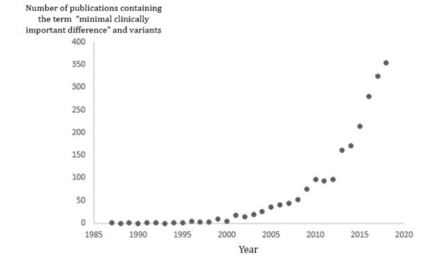 Jeffrey Aronson: When I use a word . . . Minimal clinically important ...