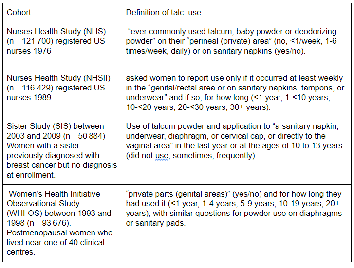 talcum powder babies nhs