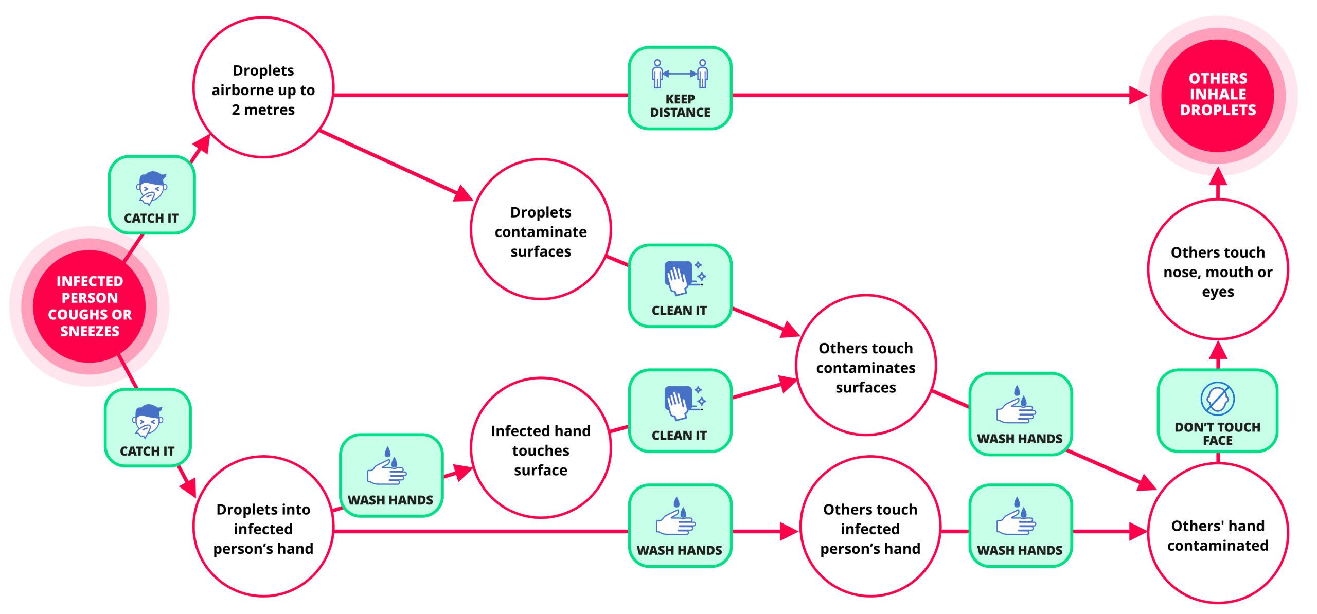 Slowing down the covid-19 outbreak: changing behaviour by understanding