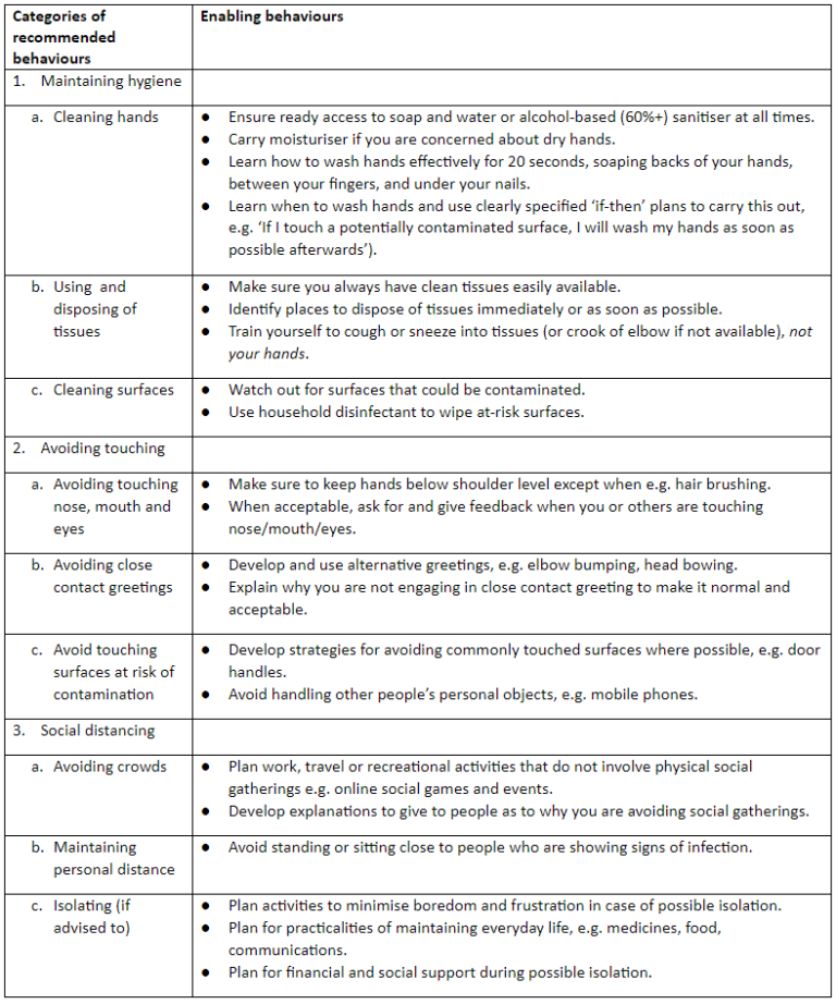 Behavioural strategies for reducing covid-19 transmission in the ...