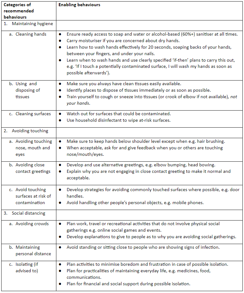 Behavioural Strategies For Reducing Covid 19 Transmission In The General Population The Bmj