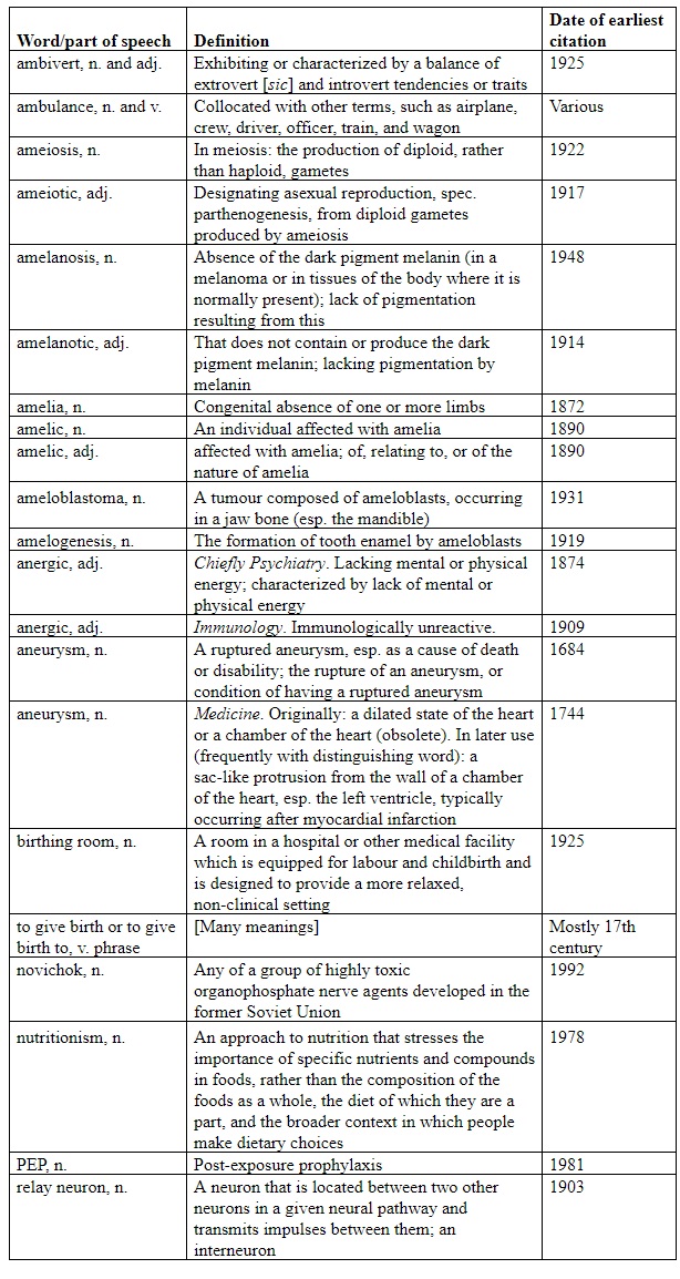 The Oxford English Dictionary (OED), Definition, History, & Facts