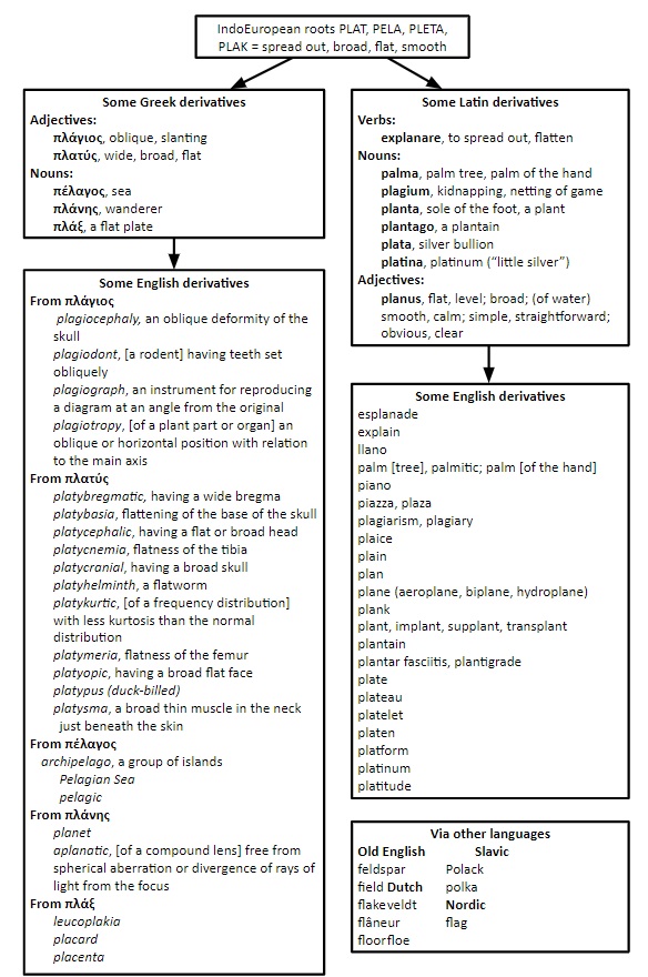 Old English Words We Can Use Again