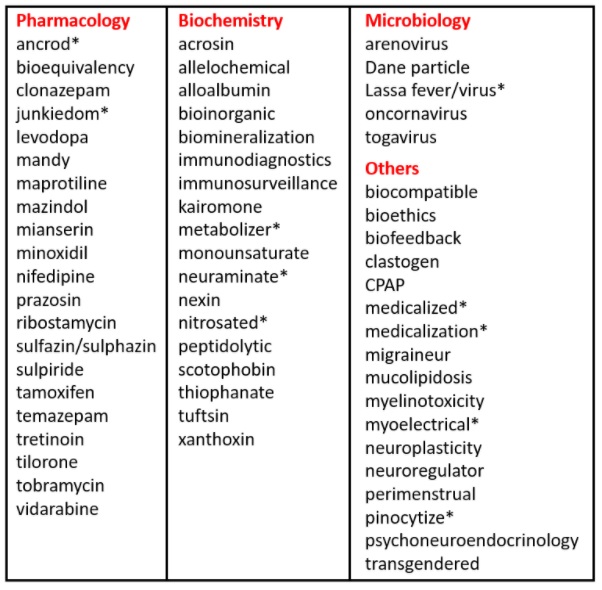 Jeffrey Aronson: When I use a word . . . Checklists – The BMJ