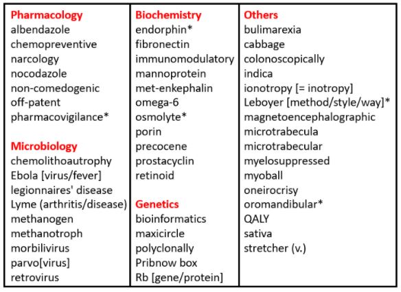 Jeffrey Aronson When I Use A Word Folk Etymology The Bmj