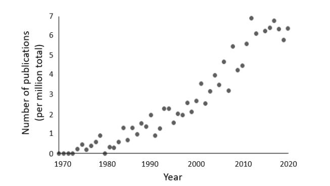 Jeffrey Aronson When I Use A Word Marijuana In 1980 And The Influence Of The 60s The Bmj