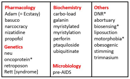 Jeffrey Aronson: When I use a word . . . Checklists – The BMJ