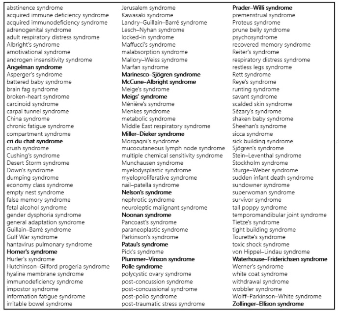 Jeffrey Aronson: When I use a word . . . Checklists – The BMJ