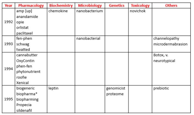 Table 1