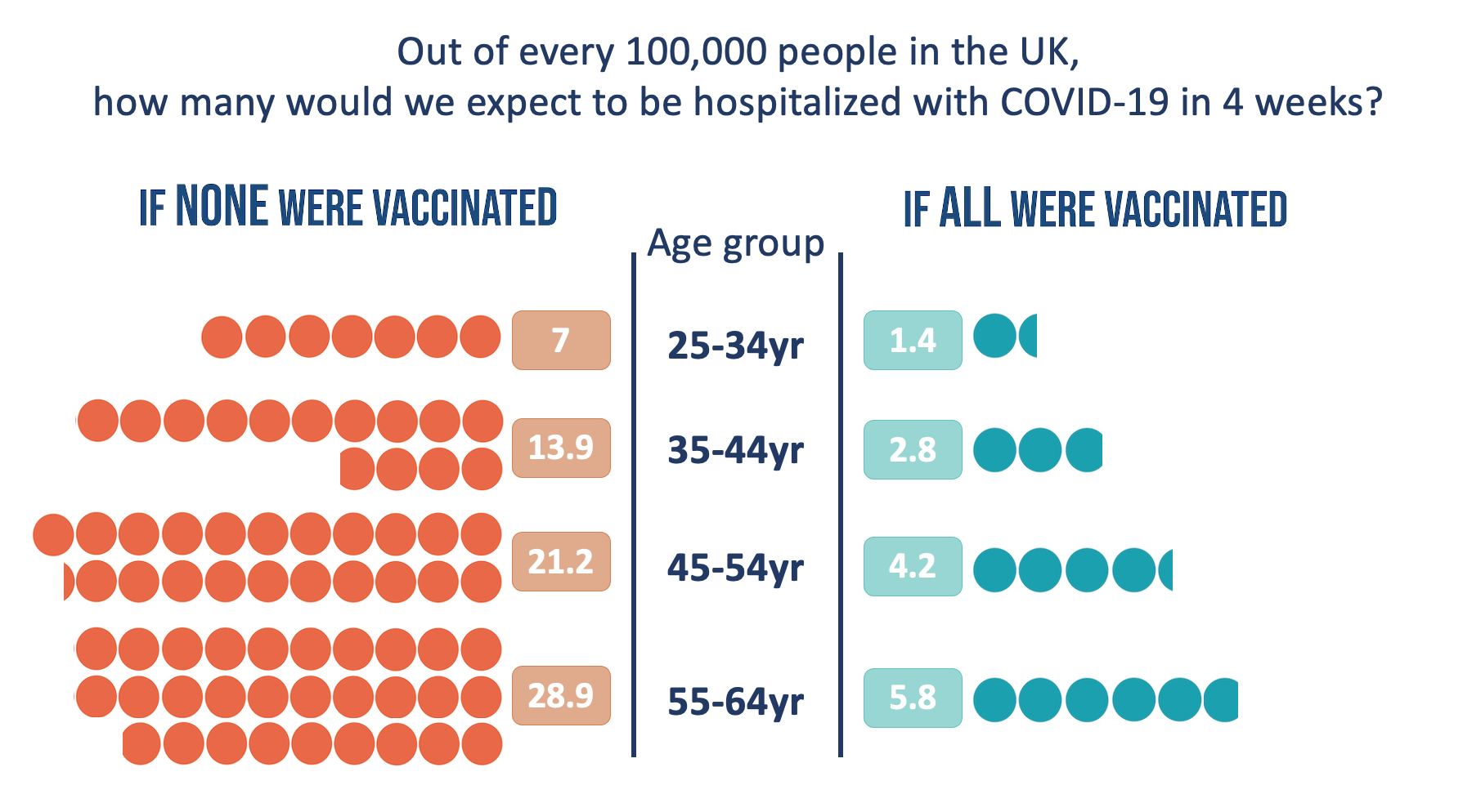 Putting Risks Into Context Covid 19 Vaccines And Blood Clots The Bmj