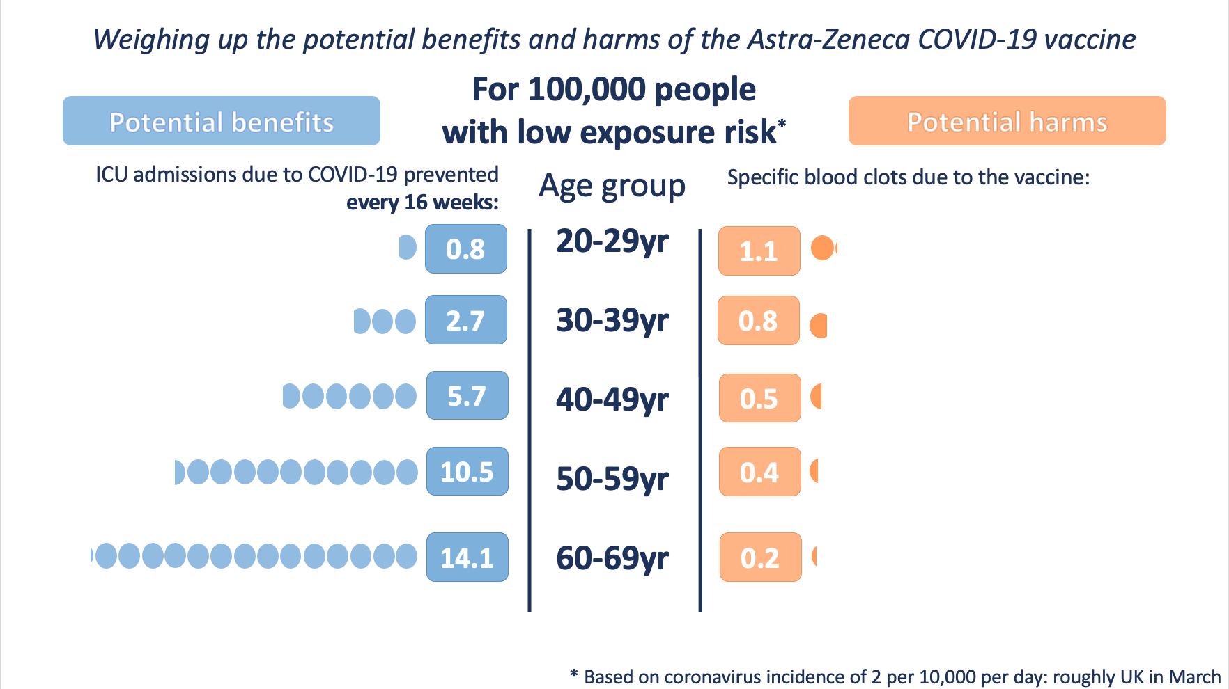 Putting Risks Into Context Covid 19 Vaccines And Blood Clots The Bmj