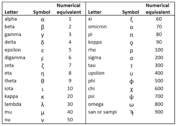 latin symbols alpha beta