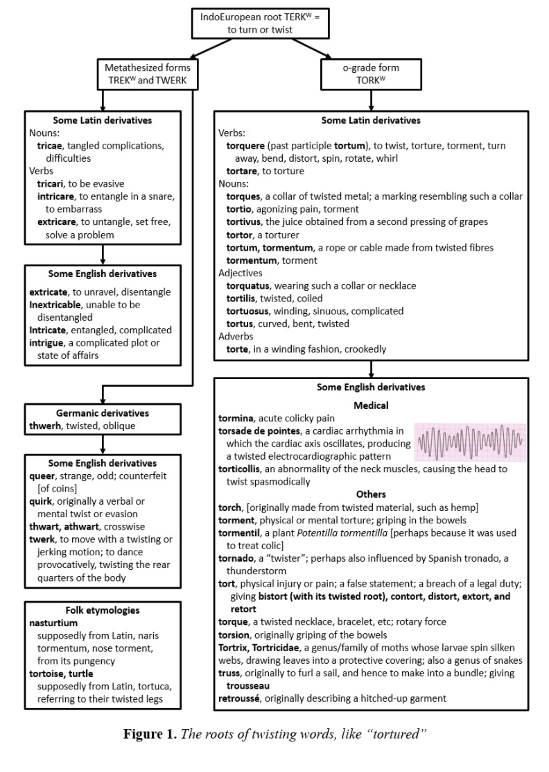 Jeffrey Aronson: When I Use a Word . . . Artificial translation - The BMJ