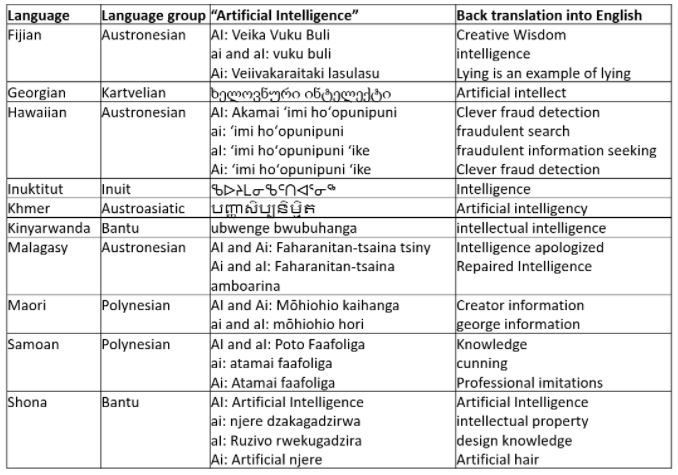 Jeffrey Aronson: When I Use a Word . . . Artificial translation - The BMJ