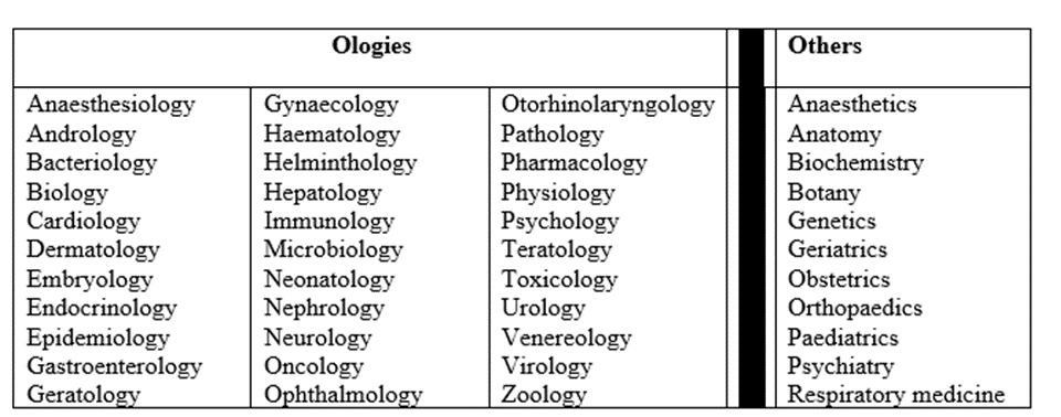 a-word-about-evidence-1-we-need-an-ology-bmj-ebm-spotlight