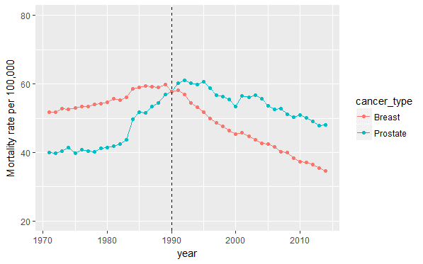 prostate cancer statistics 2022