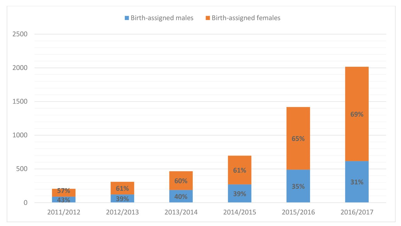 Child Support Standards Chart 2013