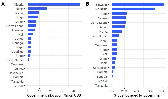 Home - Financing Health in Africa - Le blog