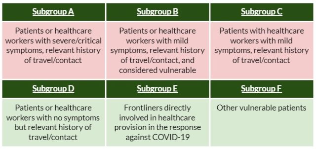 Figure 4. Expanded population groups for COVID-19 Testing