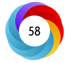 Altmetric graph showing a score of 58