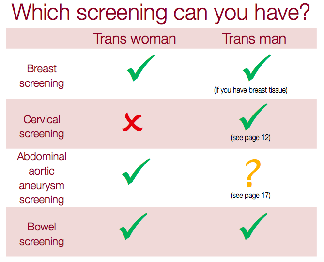Screening For Trans People Bmj Sexual And Reproductive Health Blog
