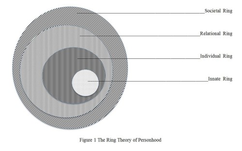 Fig_1_The_Ring_Theory_of_Personhood