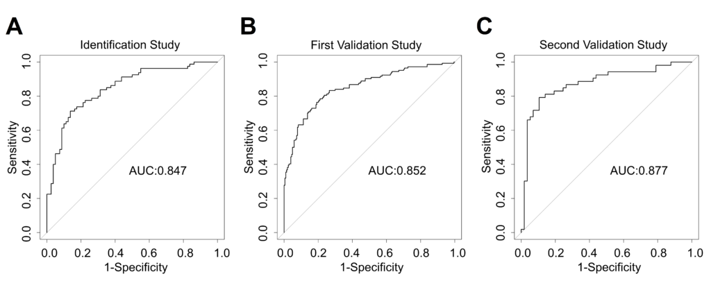 Gut Blog Identification And Validation Of A Multivariable Prediction Gut Blog Identification And Validation Of A Multivariable Prediction