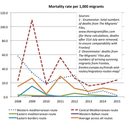 Why doesn't Europe grieve deaths in the Mediterranean?