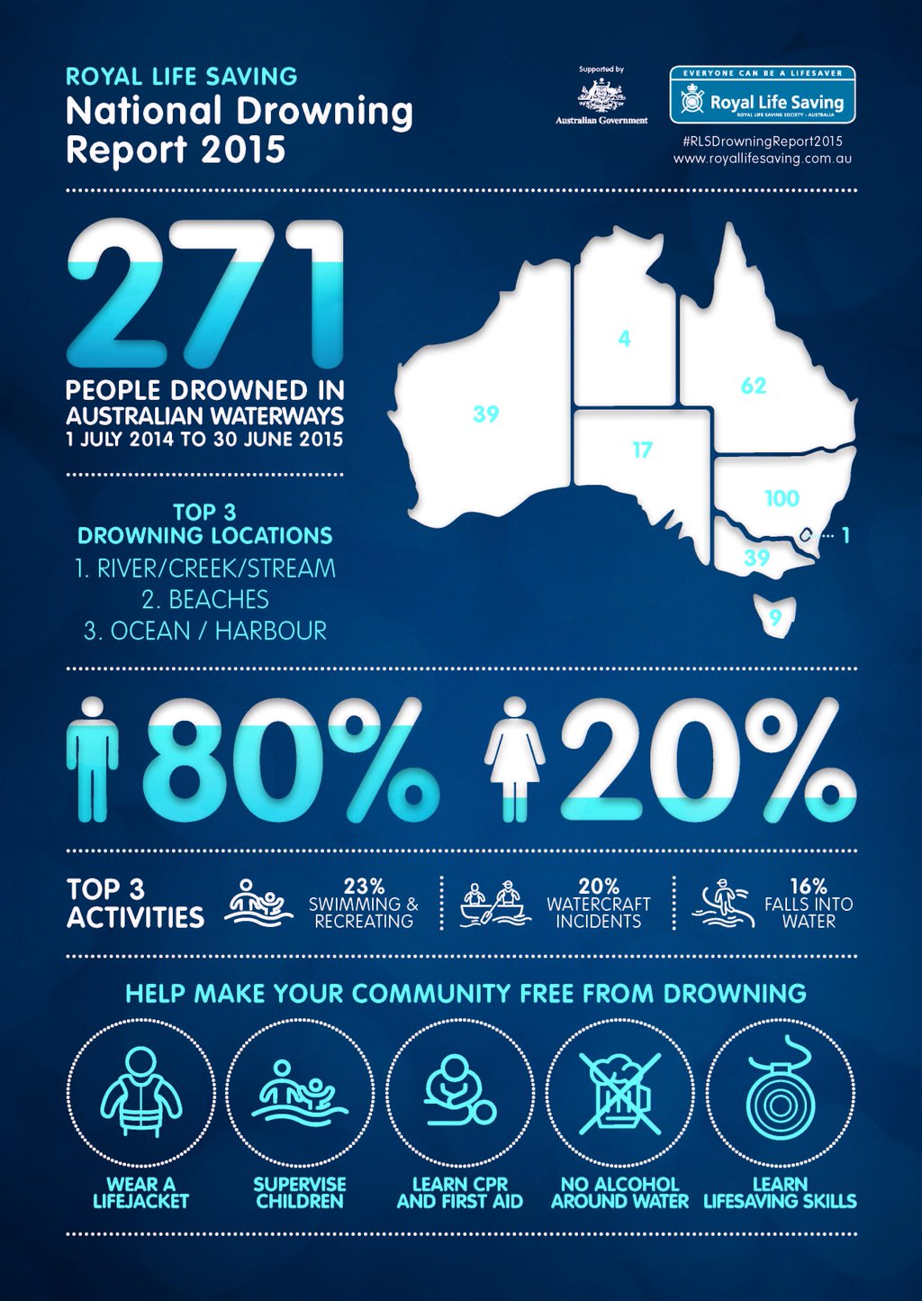 How to Carry Out a Rescue Safely  Royal Life Saving Society - Australia