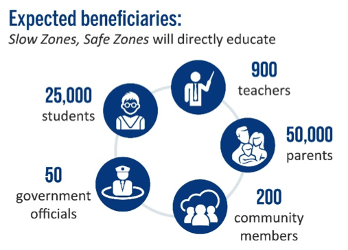 Slow Zones, Safe Zones in Vietnam - Injury Prevention: Editor's Blog