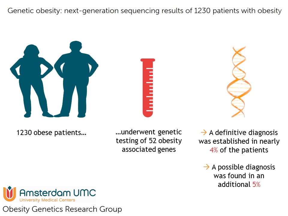 Genetic Obesity Next Generation Sequencing Results Of 1230 Patients With Obesity Jmg Contact Blog 