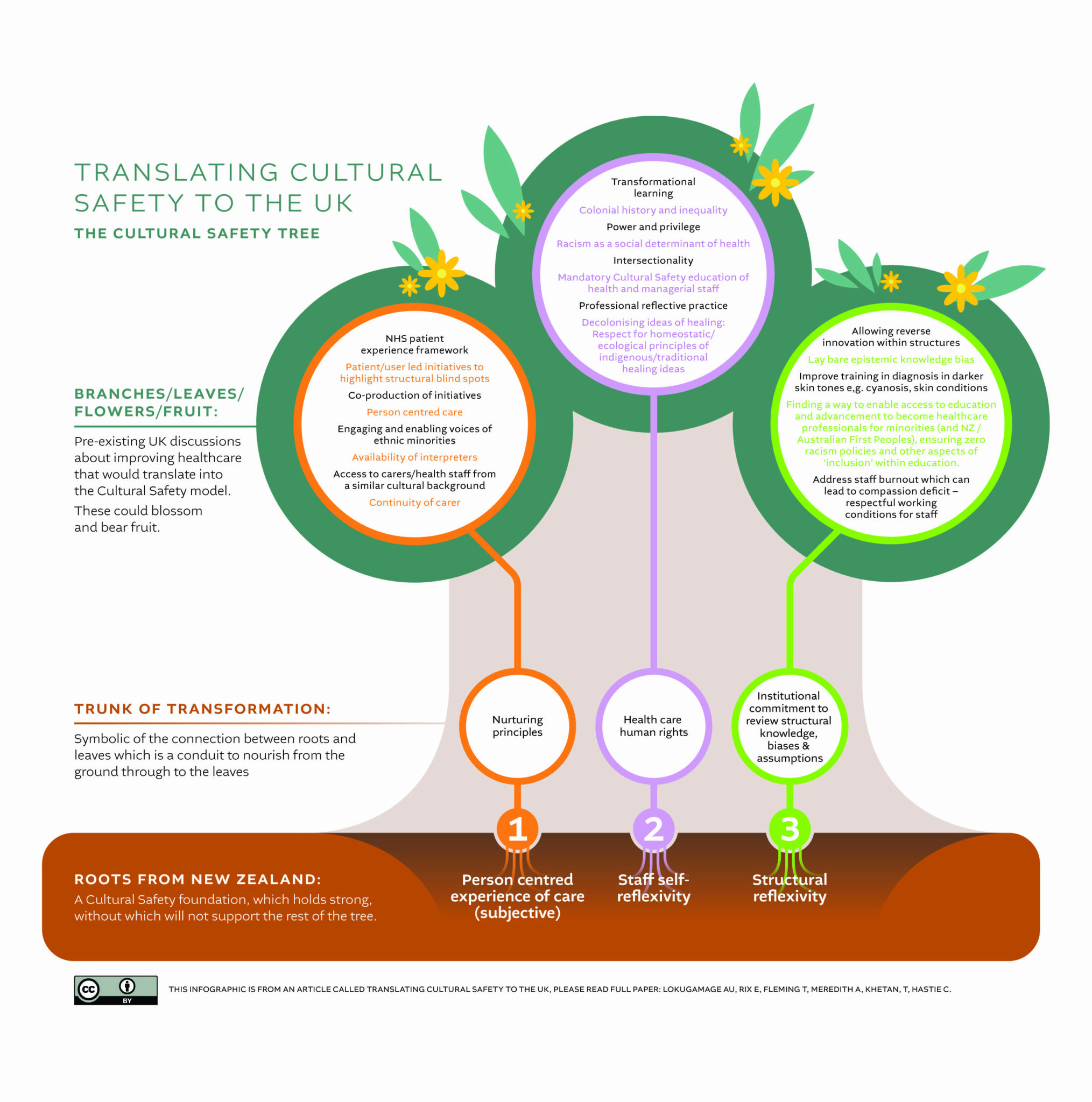 cultural-safety-on-healing-the-health-system-through-partnership