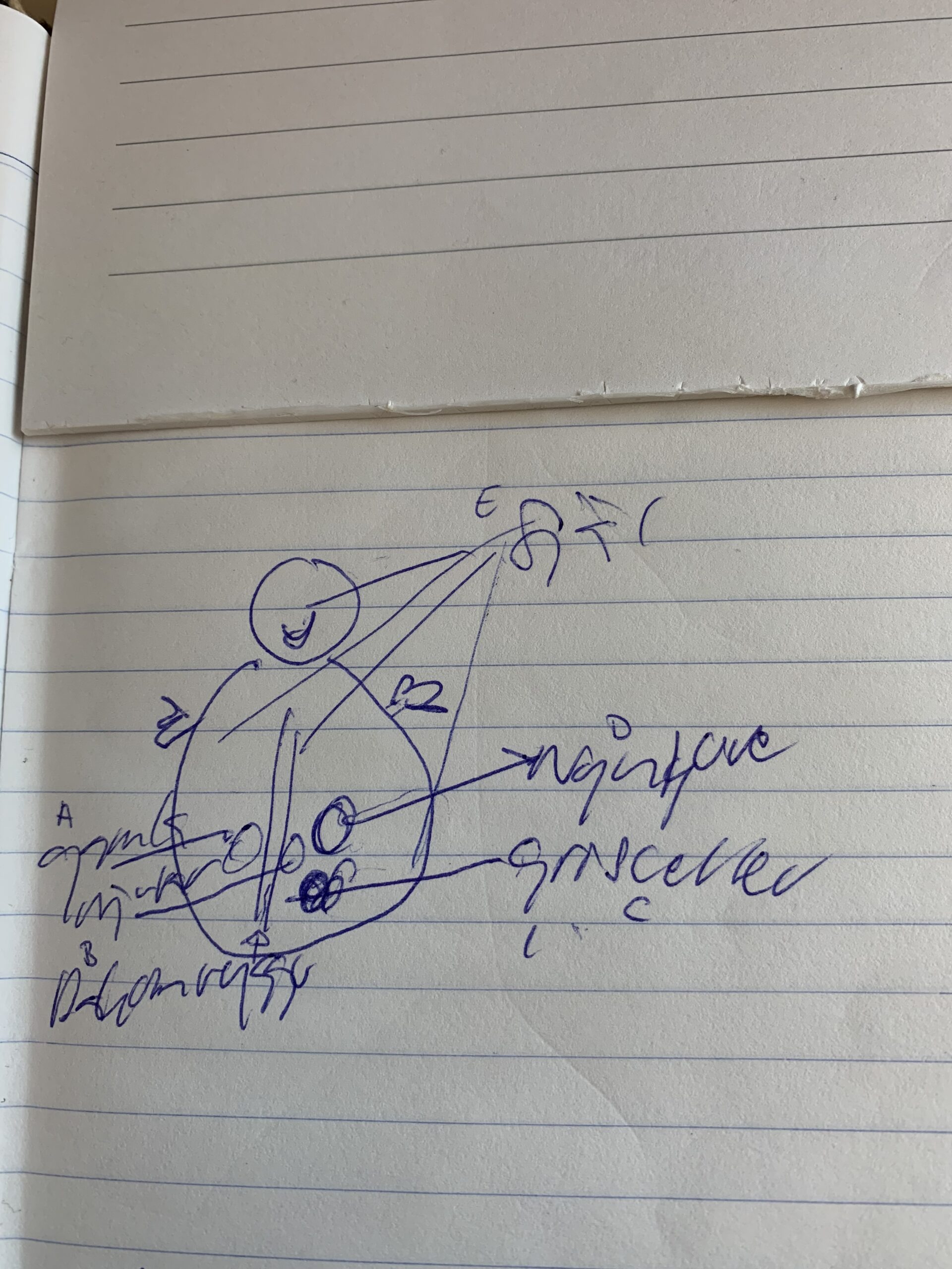 Figure 2. Participant drawing showing that every living thing is a cog in nature’s machine. Photo by Susanne Lundin.