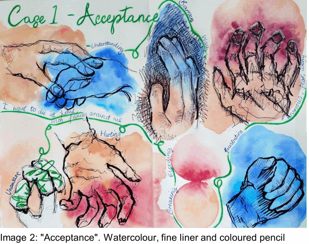 Artwork showing hands in different poses relating to emotions of understanding, pain, frustration, barriers