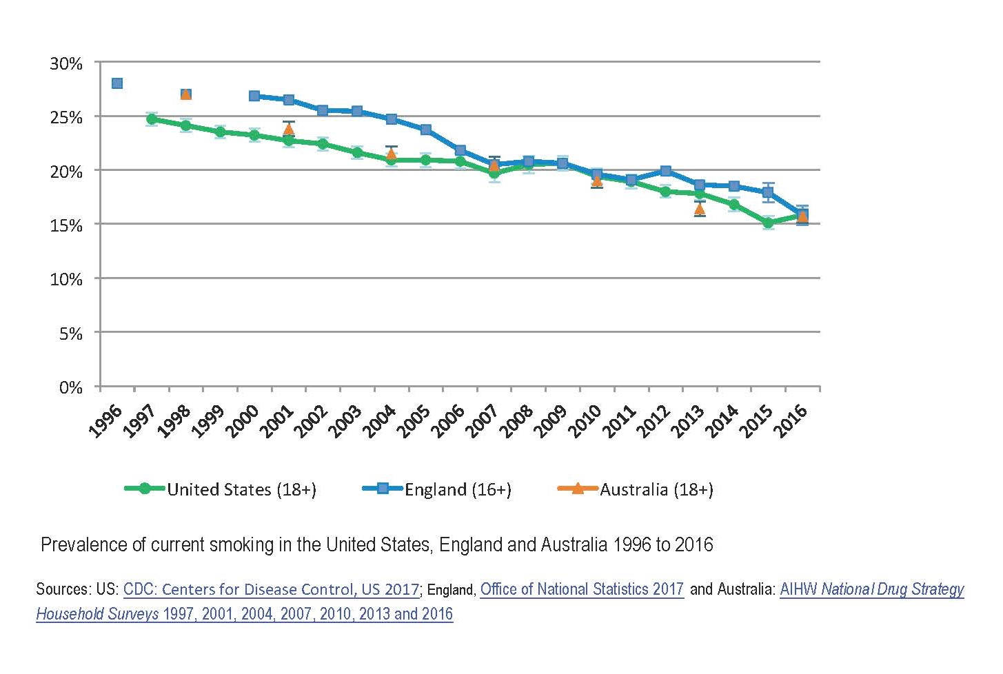 fake-news-is-smoking-really-increasing-in-australia-blog-tobacco