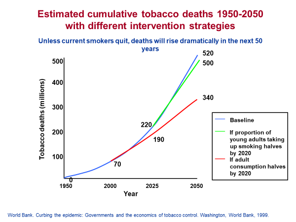 The Urgent Need For A Human Rights Approach To Improving Smoking Cessation Treatment Blog Tobacco Control