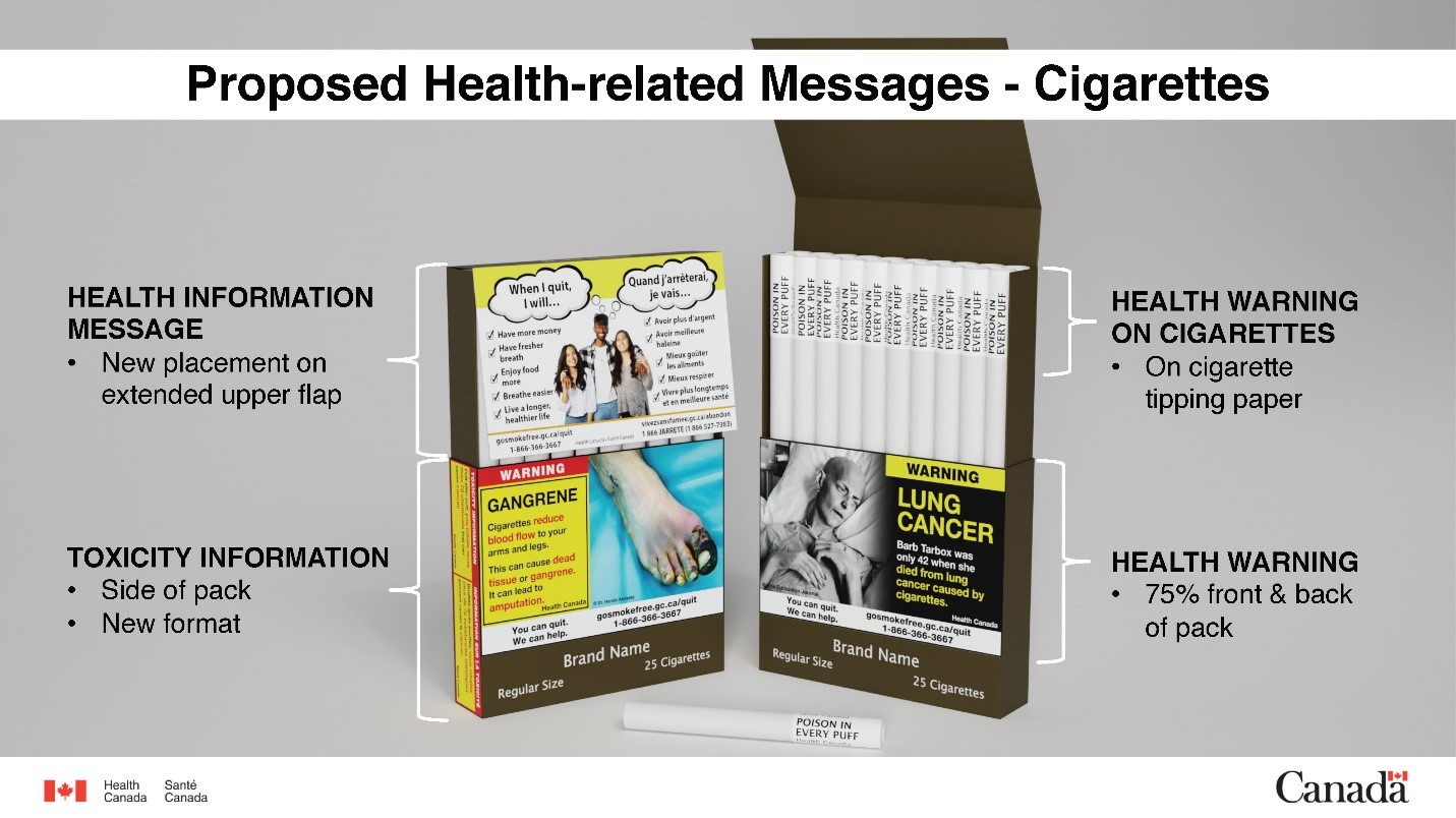 Cigarette packets with proposed health-related messages
